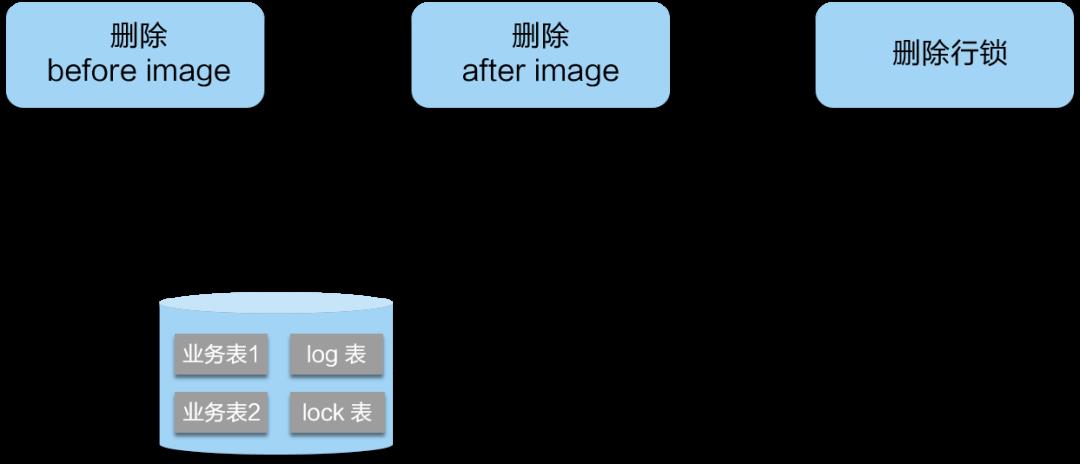 揭秘蚂蚁金服分布式事务 Seata 的AT、Saga和TCC模式