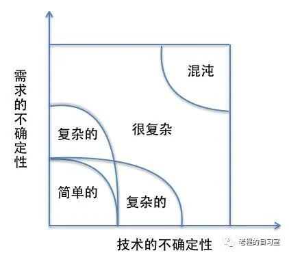 Scrum连载系列之Scrum理论与应用篇（二）