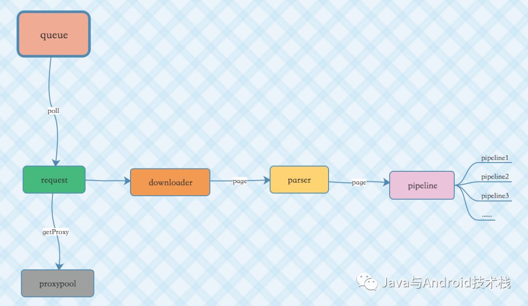 基于Vert.x和RxJava 2构建通用的爬虫框架