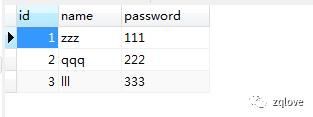 自学前后端分离（vue+express+axios+mysql+node.js）