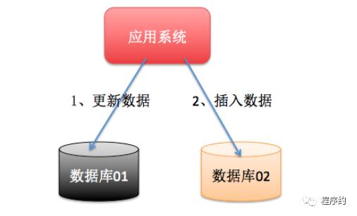 了解分布式事务