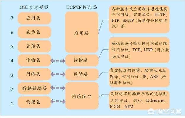 计算机网络基础：TCP/IP协议相关知识笔记​