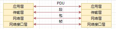 从零开始学网络｜搞懂OSI参考模型和TCP/IP分层模型，看这篇文章就够了