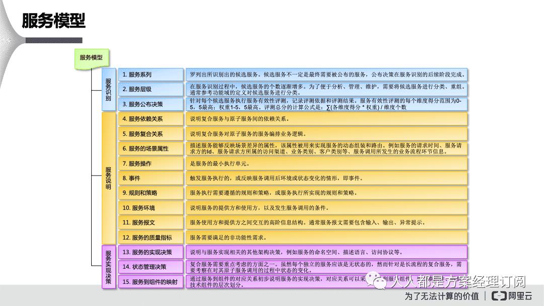 闃块噷寰湇鍔℃媶鍒?鏈嶅姟娌荤悊鍘熷垯