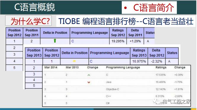 C语言概貌