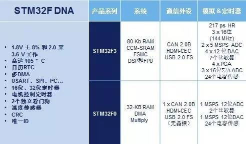 意法半导体ST产品系列和开发工具：无人机Drone应用