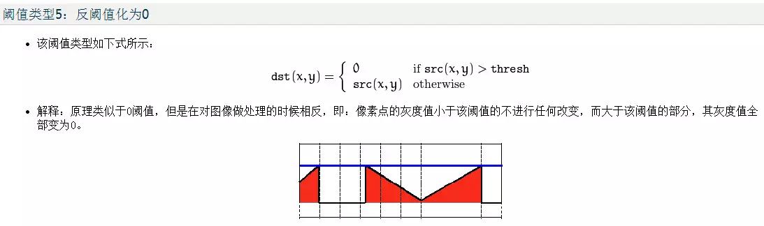 【计算机视觉】OpenCV中直方图处理函数简述