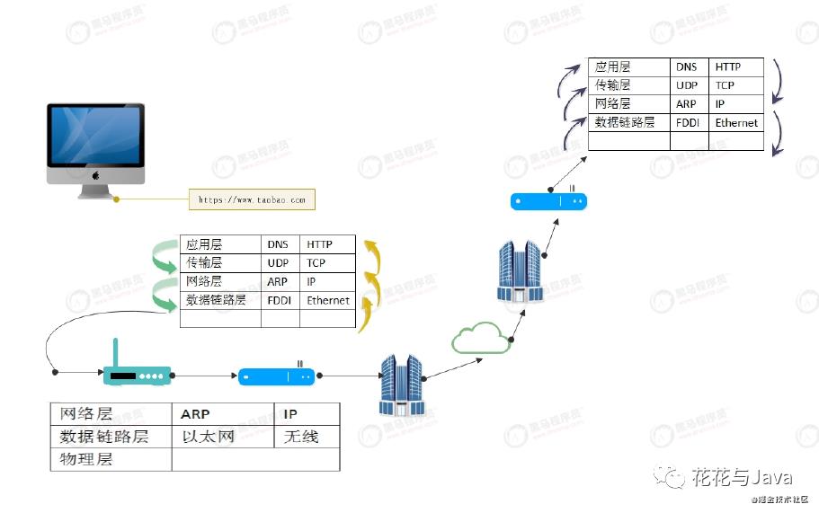 「Netty系列」彻底弄清网络七层协议、TCP/IP、IP、TCP(Netty前置一)