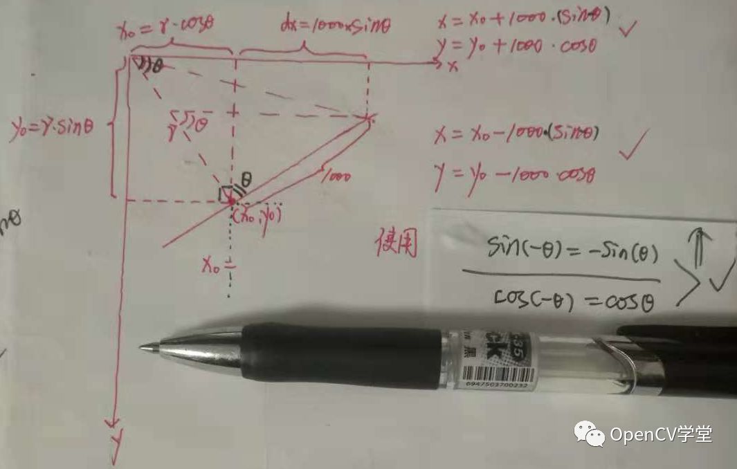 OpenCV标准霍夫直线检测详解