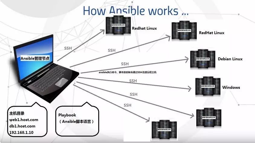 掌握Ansible 你需要这样一本指南