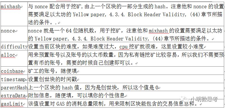 基于Ubuntu docker环境下进行以太坊实践