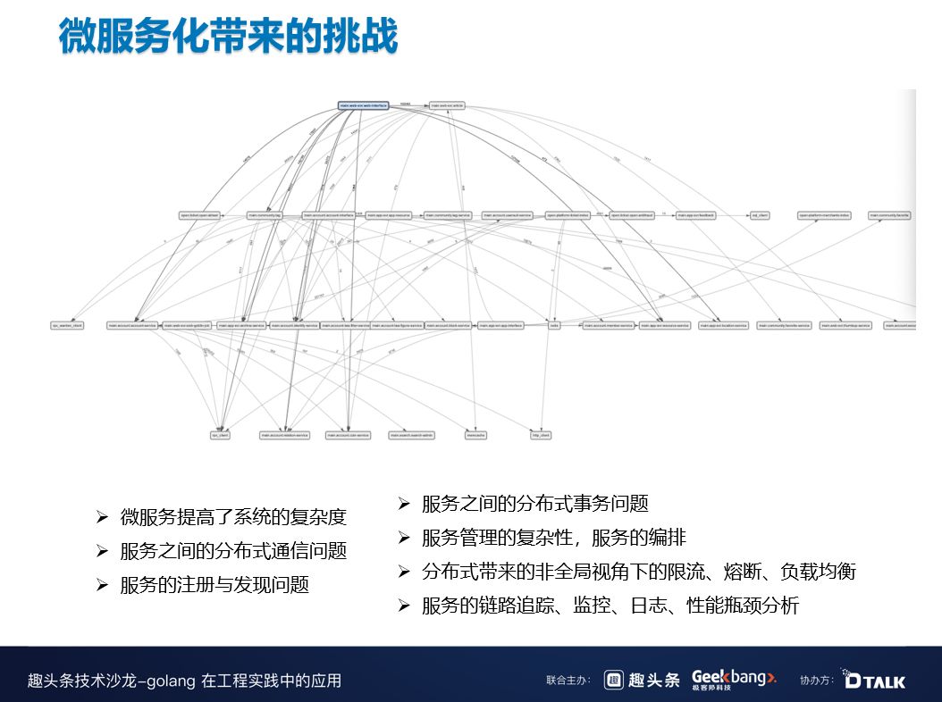 B站在微服务治理中的探索与实践