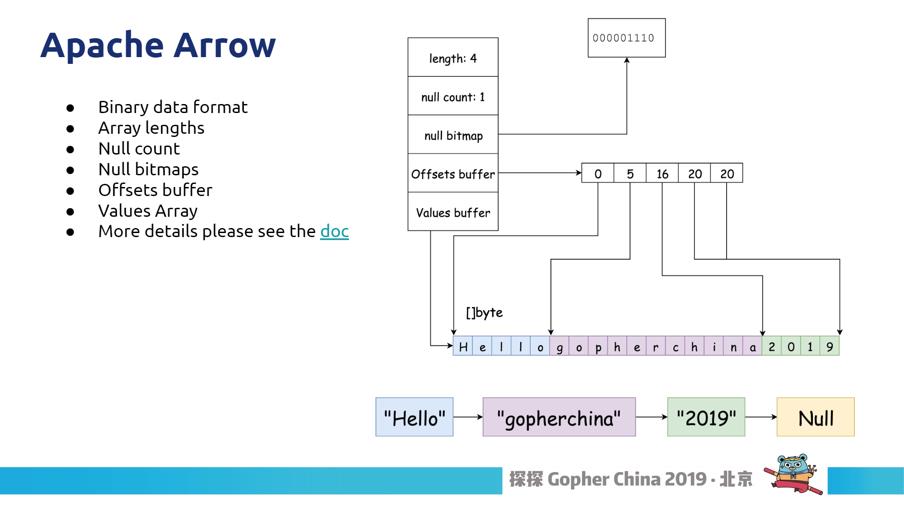 TiDB 的 Golang 实践