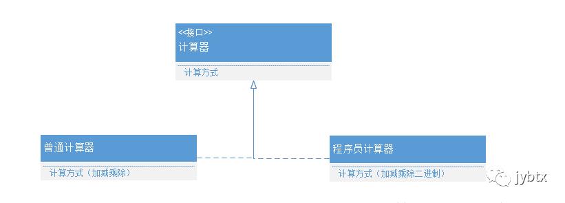 设计模式之SOLID原则