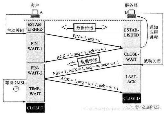 万字长文，一文搞懂TCP/IP和HTTP、HTTPS