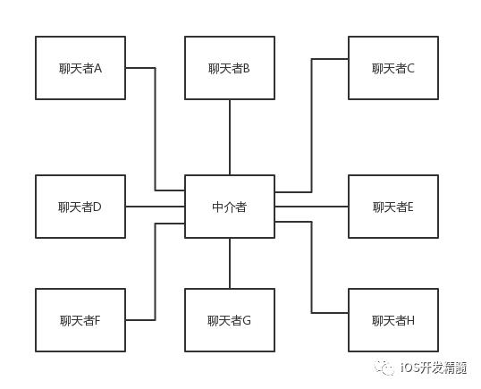 学习并理解 23 种设计模式