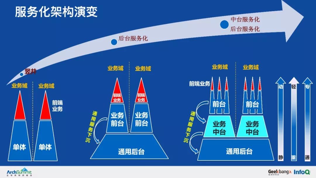 余额宝背后的服务治理架构，首次系统梳理和公开