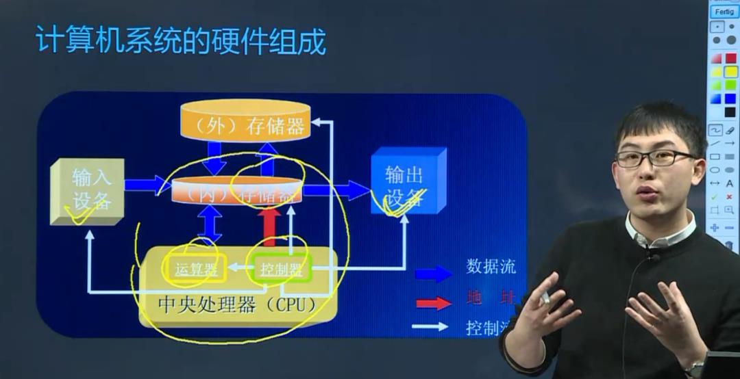 盘点 | 这4个ARM嵌入式常用开发工具你不能不知道！