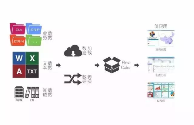 人工智能、区块链、贪心算法....这29个大数据热词你知道几个？