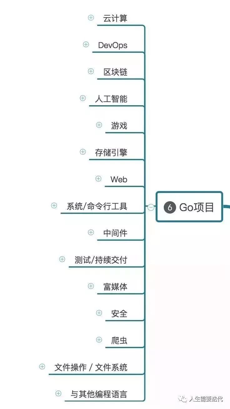 Golang在某些领域愈发强大