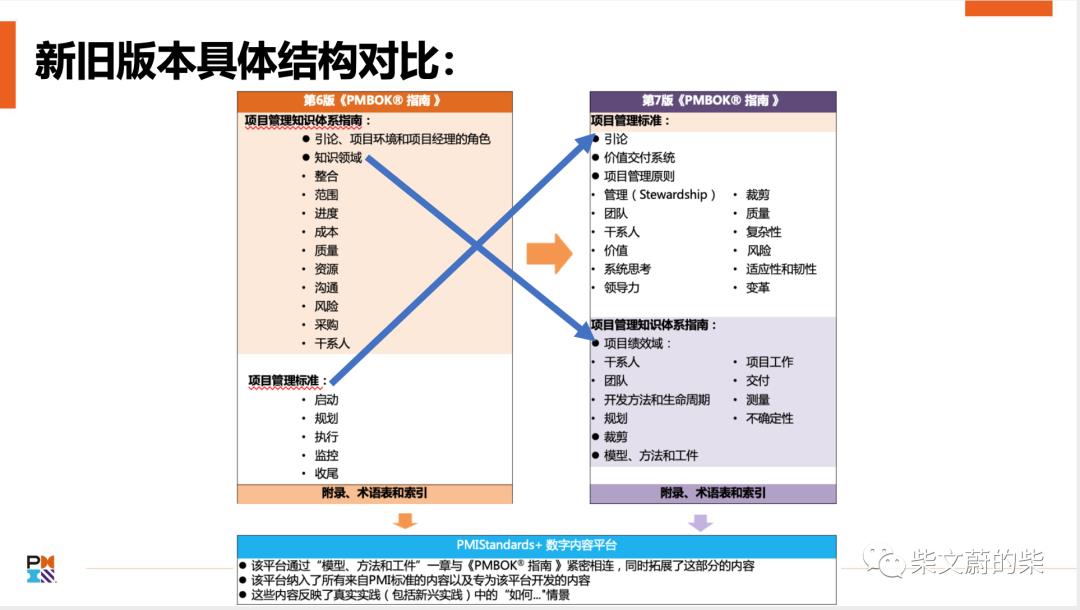 SCRUM指南和PMBOK的2020改版给我的启示