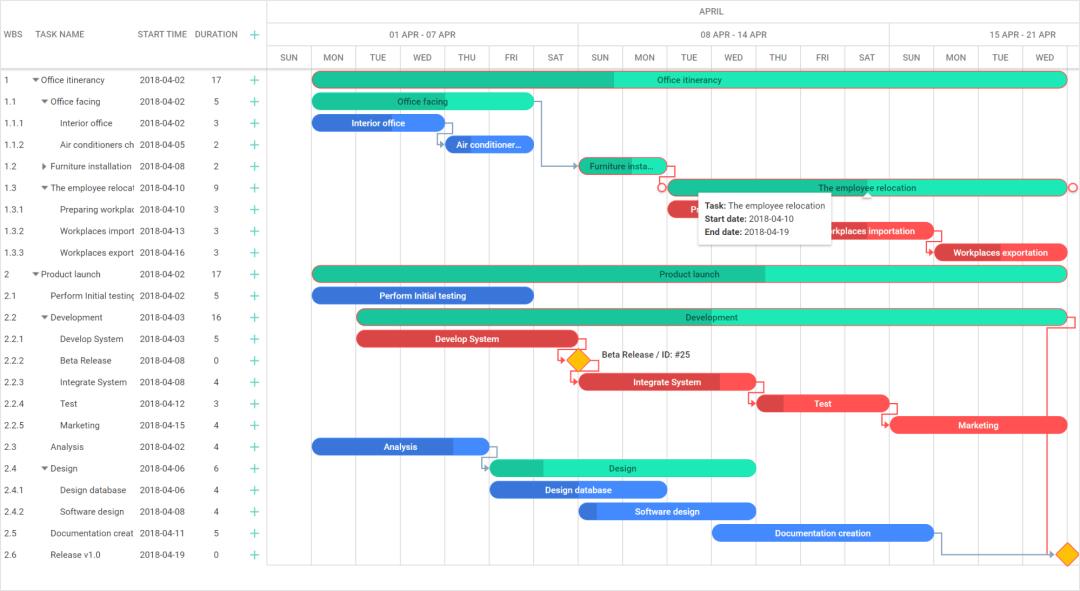 值得拥有!React的四种优秀甘特图方案