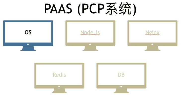 苏宁的Node.js实践：不低于Java的渲染性能、安全稳定迭代快