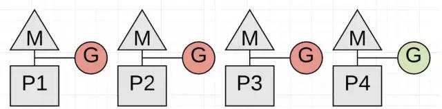 【译】 Golang 中的垃圾回收（一）