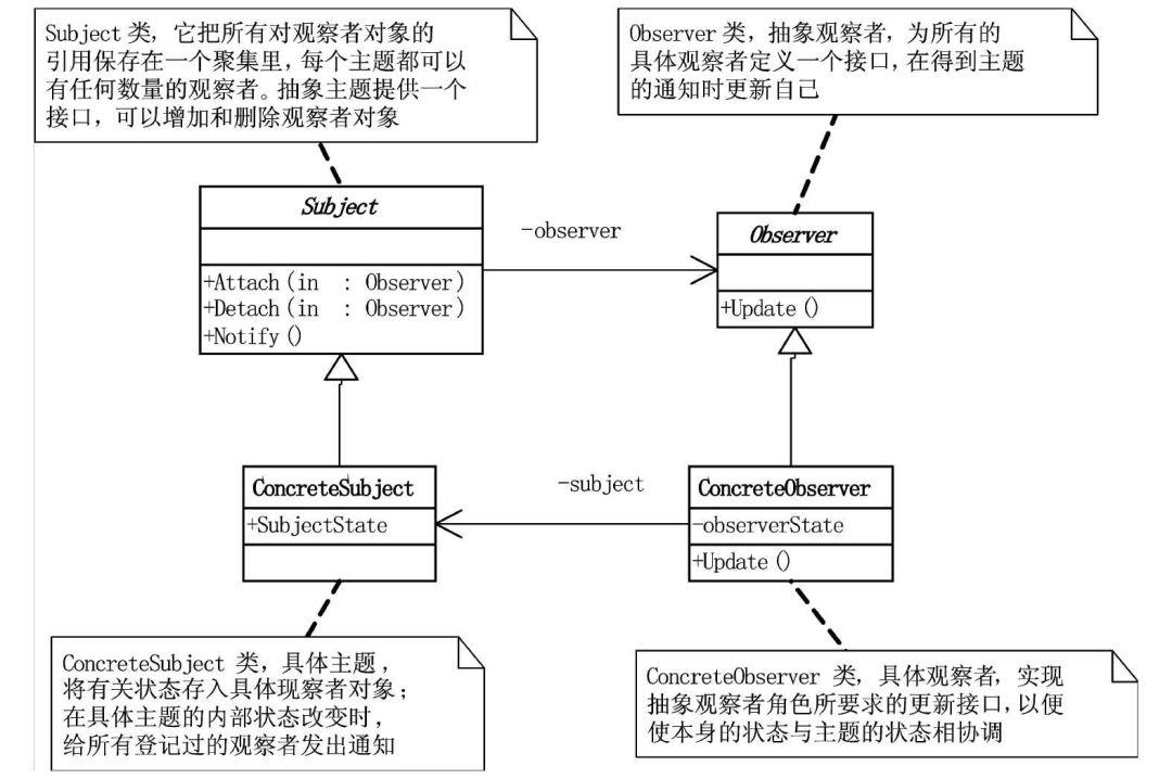 帮你整理了一份设计模式速查手册