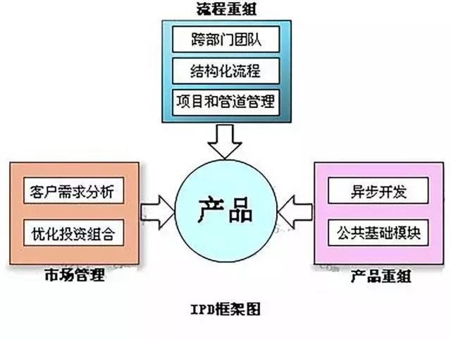 【原创】六西格玛、精益制造、IPD、敏捷开发为什么不适用于“互联网+产品”研发？（长文）