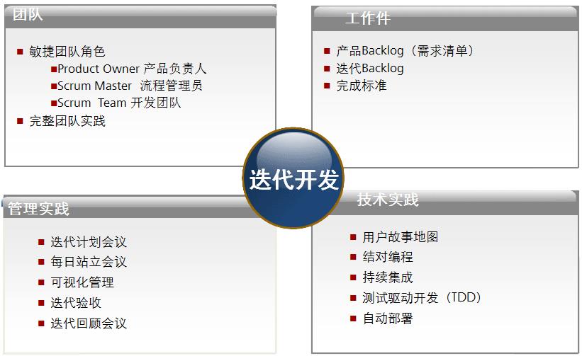 扫盲贴：敏捷开发，你真的够了解吗？