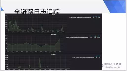 golang微服务开发与治理