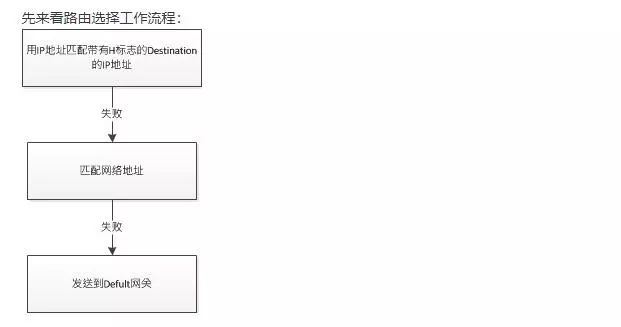 详解TCP/IP协议总结（怒喷一口老血）