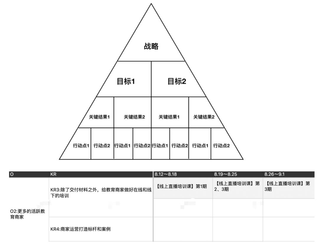 3招把战略项目落到实处—Scrum三支柱在战略项目管理中的应用