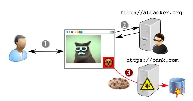 Deemon & CSRF漏洞自动挖掘工具分析