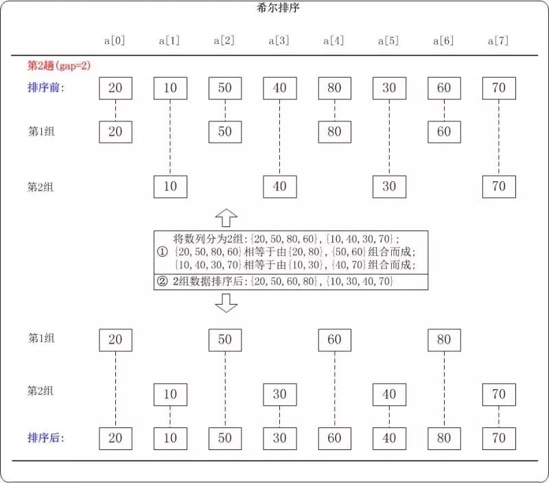 JAVA代码［No.2］——插入排序详解