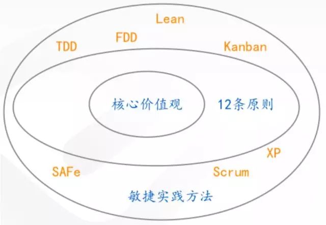 Scrum 框架是何方神架？