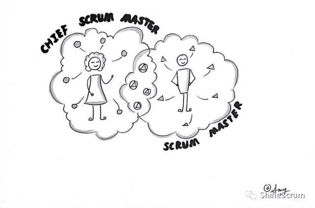 30张图看懂《SCRUM捷径》