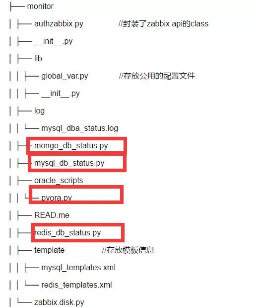 结合Zabbix与Ansible打造自动化数据库监控体系（有彩蛋）