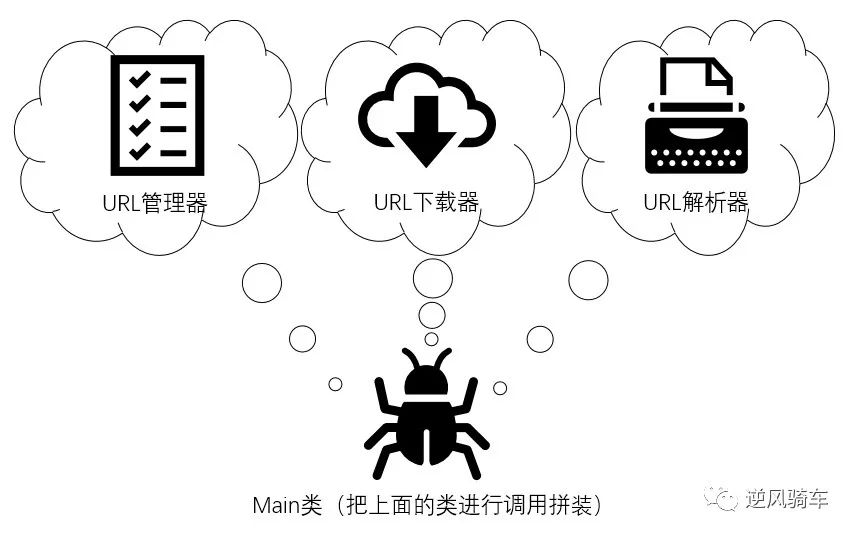 分享一个爬虫框架