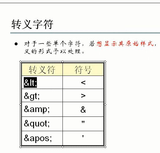 从零开始学XML(修订版)