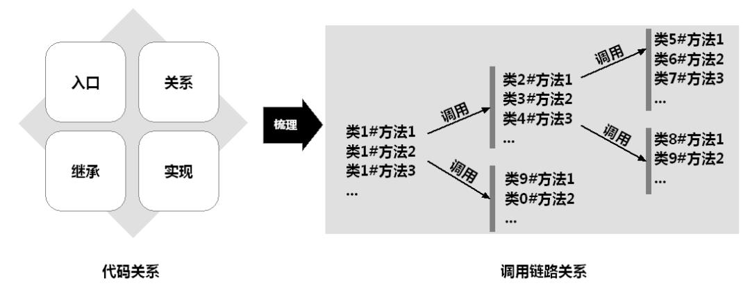 进行微服务治理，先要对微服务进行度量