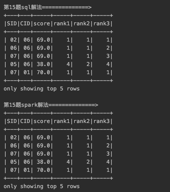 分别用SQL和Spark(Scala)解决50道SQL题