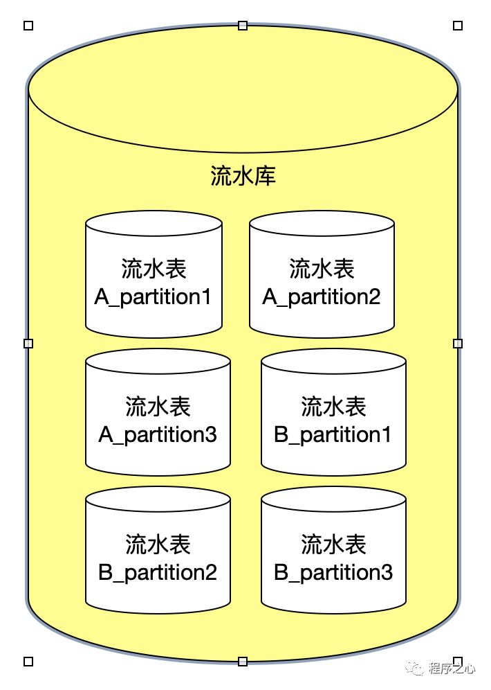 基于MySQL数据库下亿级数据的分库分表