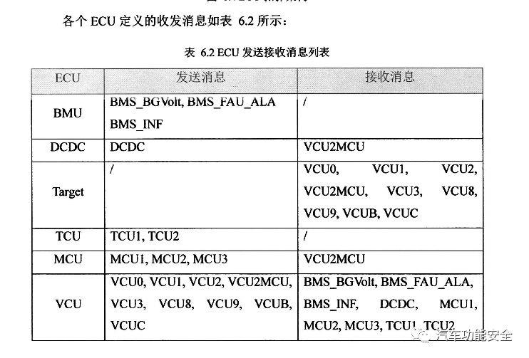 【应用】嵌入式软件开发工具的应用