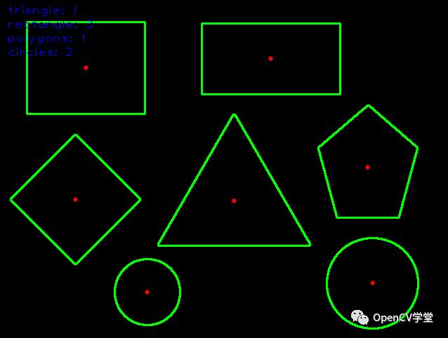 大伽带你入门OpenCV Python计算机视觉