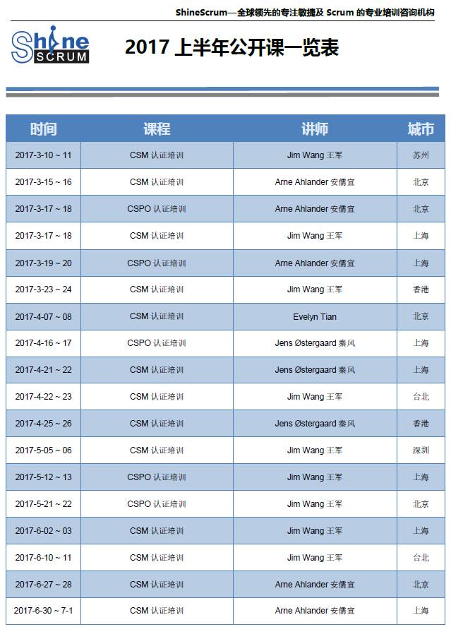 Scrum活动的实用指南