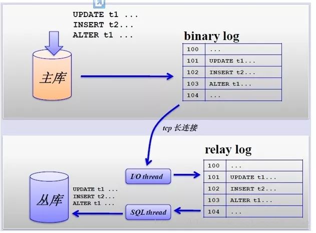 干货 | MySQL 分库分表，写得太好了！