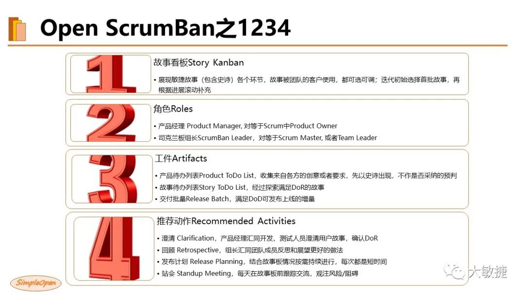 Open ScrumBan Guideline V2020/12