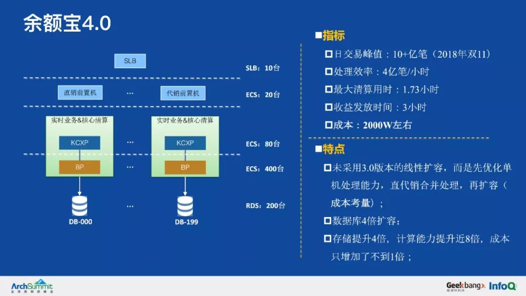 余额宝背后的服务治理架构，首次系统梳理和公开